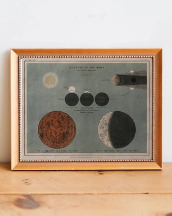 PLAKAT grafika fazy księżyca vintage
